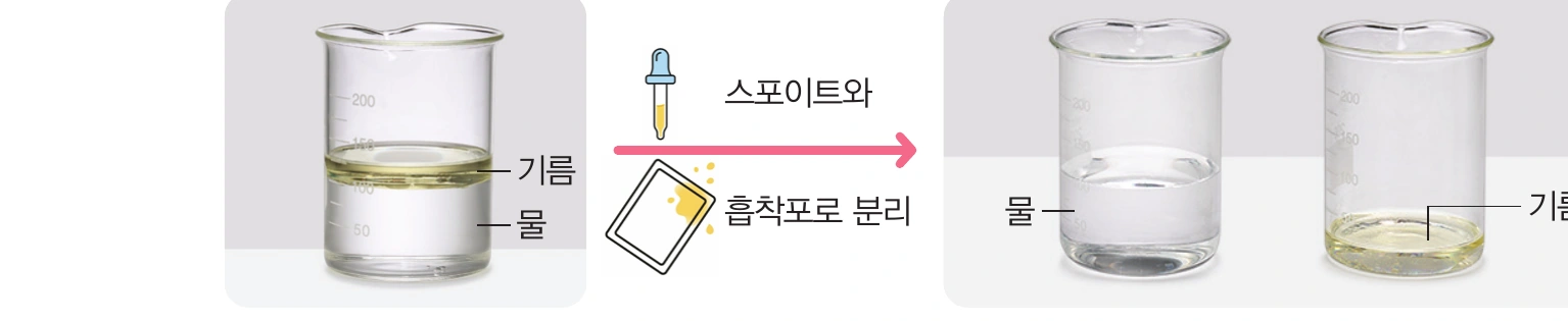 물과 기름을 분리한 결과