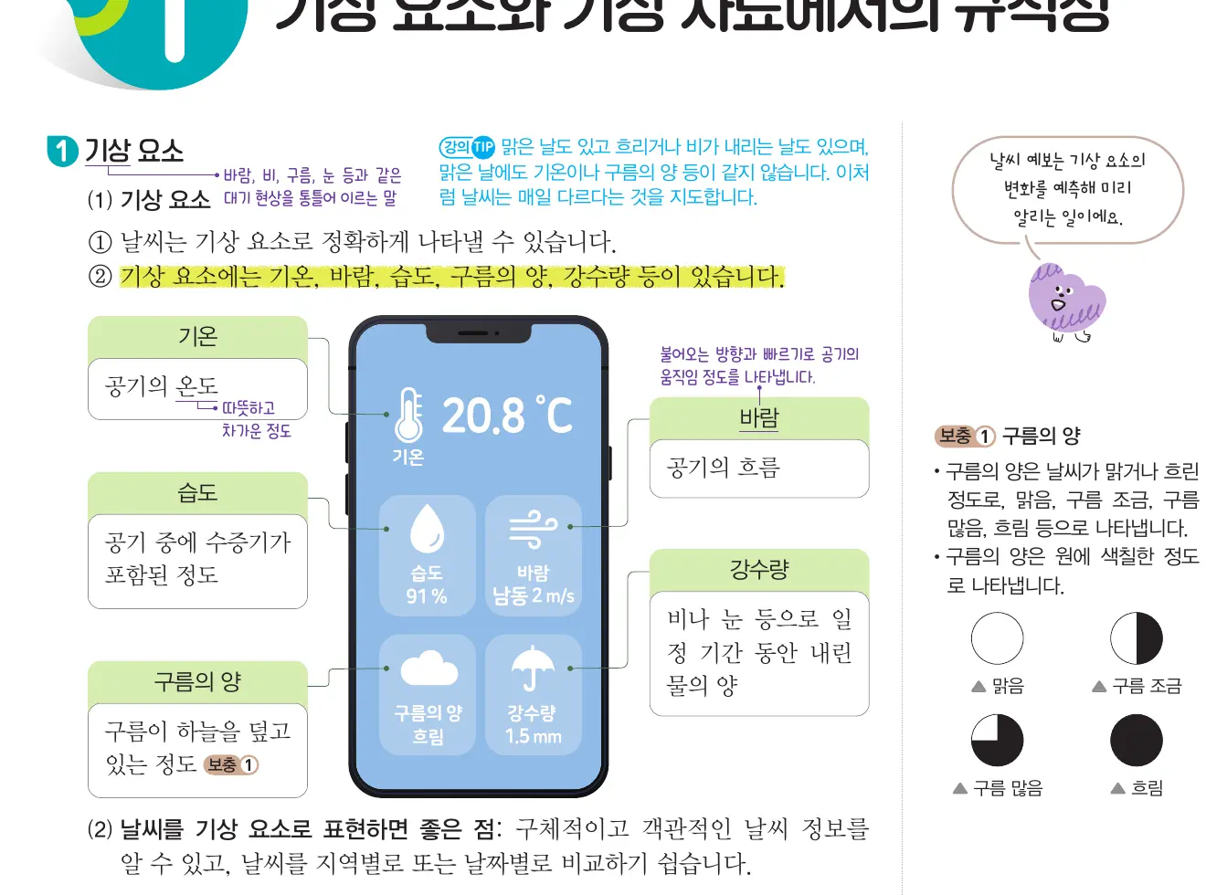 기상 요소와 뜻, 구름의 양 설명