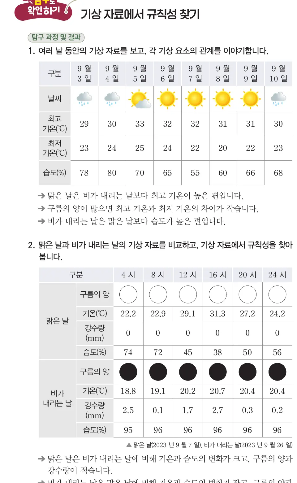기상 자료에서 규칙성 찾기 탐구 과정과 결과