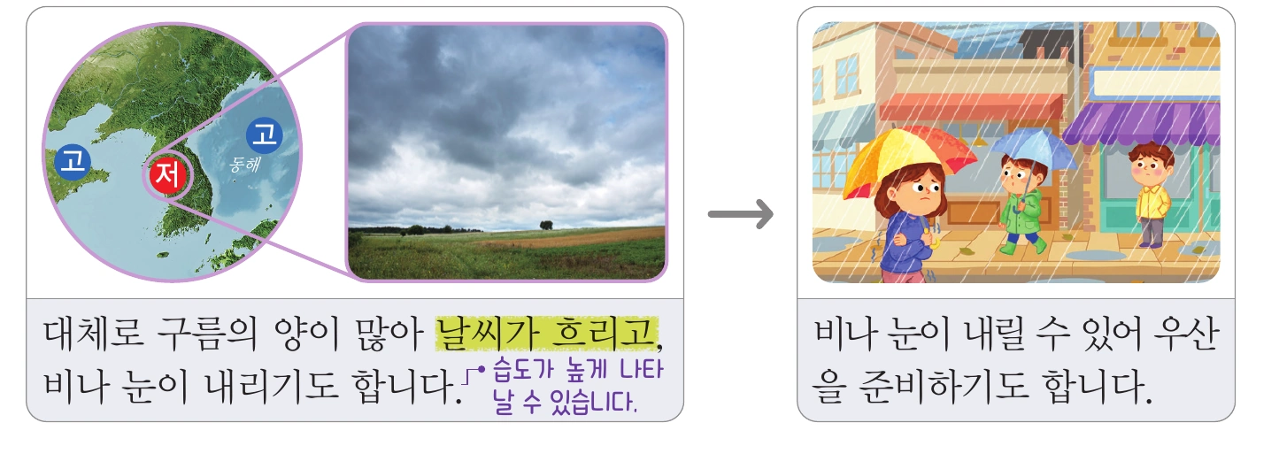 저기압이 위치한 지역의 날씨와 생활 모습