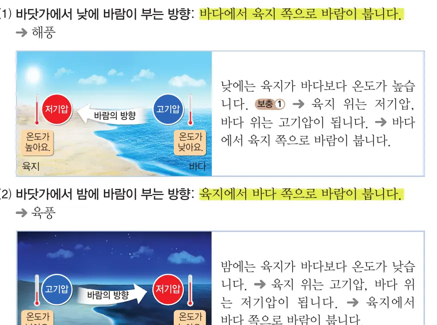 바닷가의 낮과 밤에 부는 바람