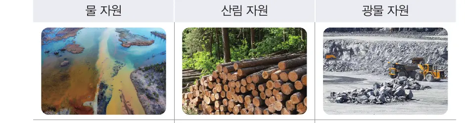 물 자원 산림 자원 광물 자원의 유한함