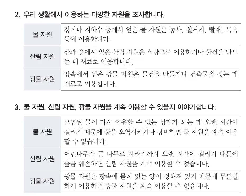 물 산림 광물 자원의 이용과 계속 이용하기 어려운 까닭