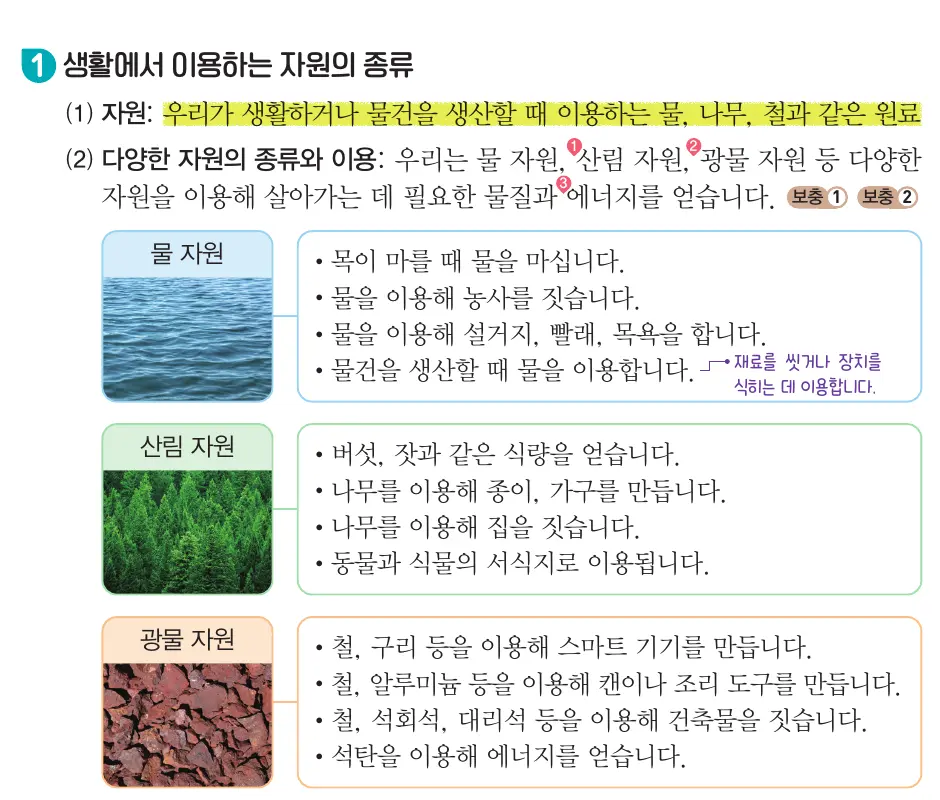 물 자원 산림 자원 광물 자원의 종류와 이용