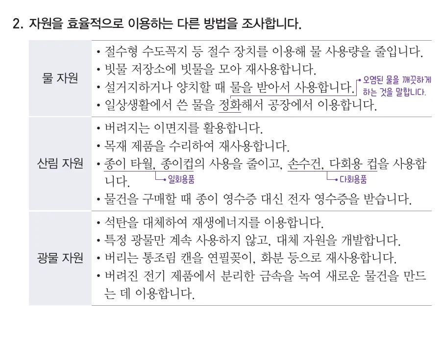 물 산림 광물 자원을 효율적으로 이용하는 다른 방법