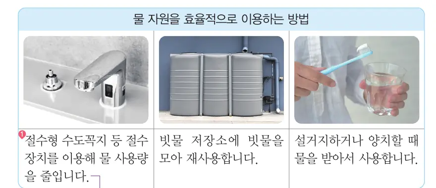 물 자원을 효율적으로 이용하는 방법