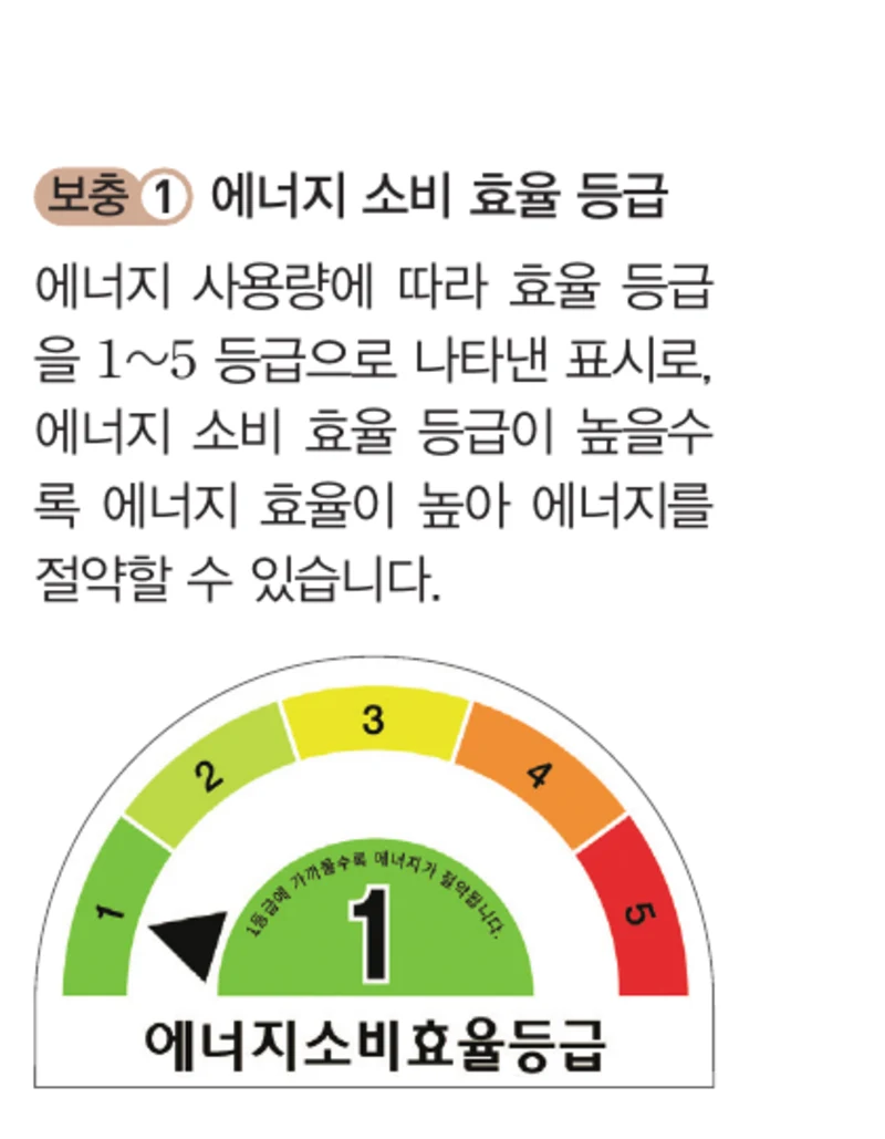 에너지 소비 효율 등급 표시