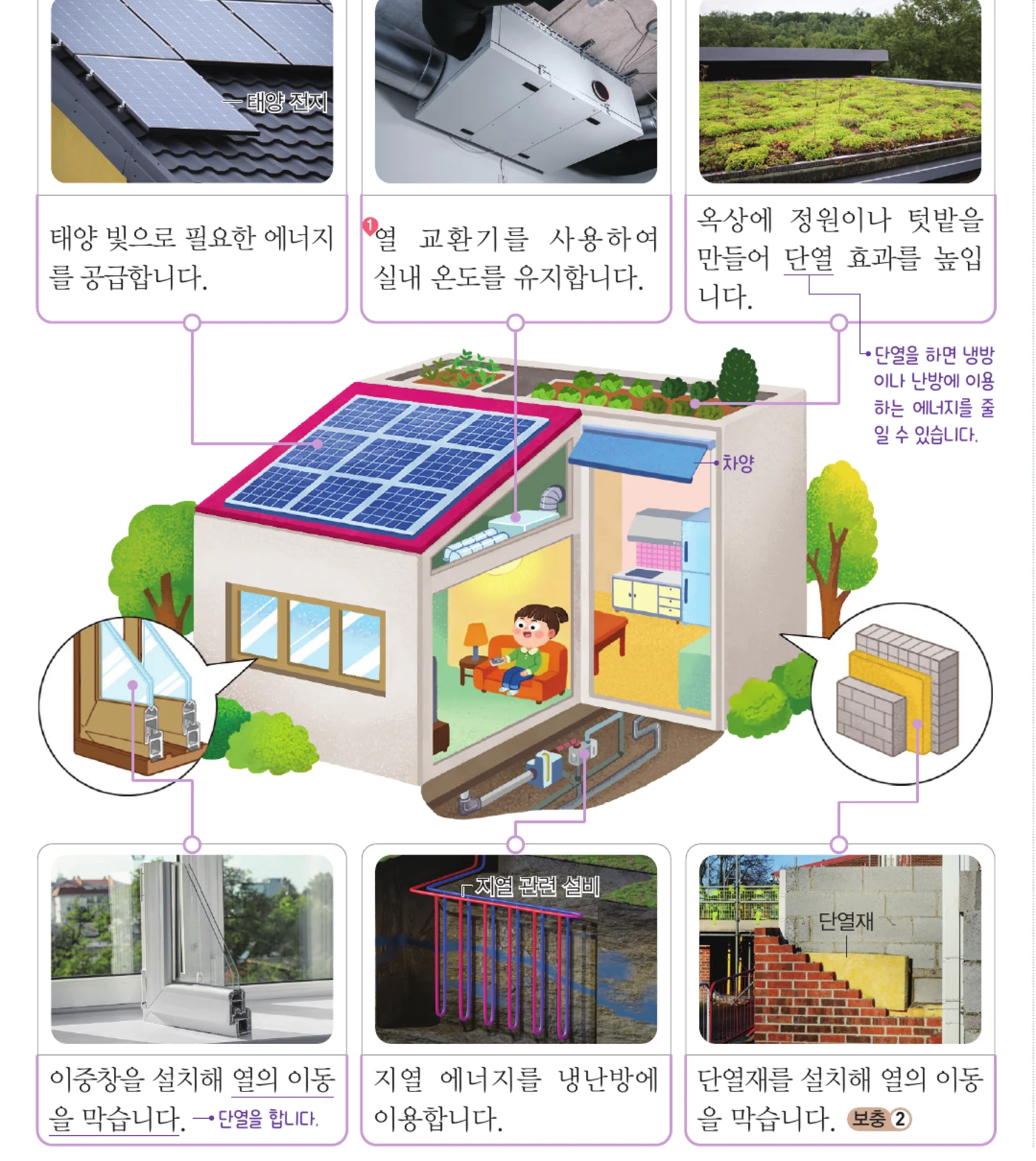 에너지를 효율적으로 이용하는 집