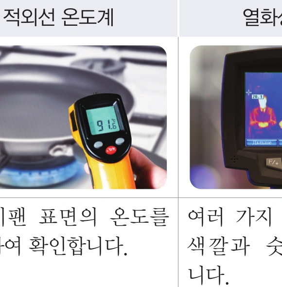 프라이팬 표면 온도
