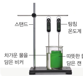 책에 나온 구리판으로 나눈 스타이로폼 용기 실험