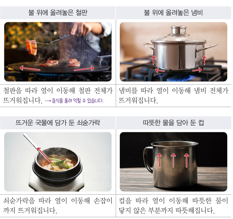 불 위에 올려놓은 철판과 냄비, 뜨거운 국물에 담가 둔 쇠숟가락, 따뜻한 물을 담아 둔 컵에서 열이 이동하는 예