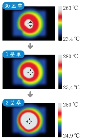 프라이팬을 30초, 1분, 2분 가열했을 때의 열화상 사진